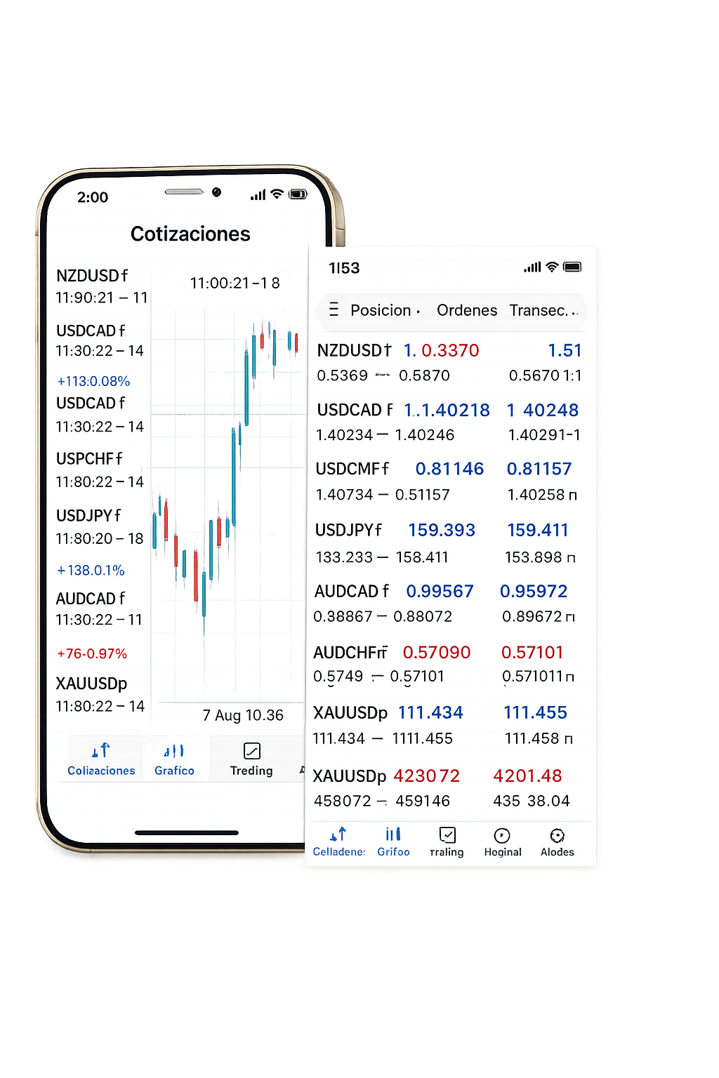 Plataforma de trading automatizado iTech mostrando cotizaciones de Oro XAU/USD y posiciones en tiempo real